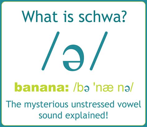 szwa|50. The most important sound in English: [ə]